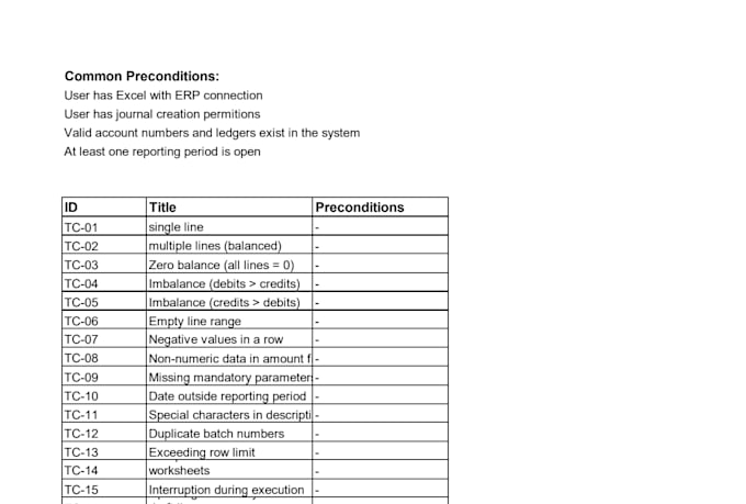 be your QA engineer for manual, automation and API testing